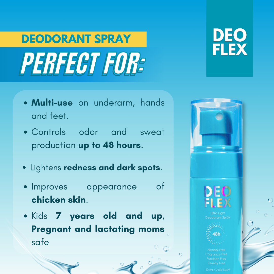Deoflex Ultra Light Deodorant Spray – Mixtrue Beauty